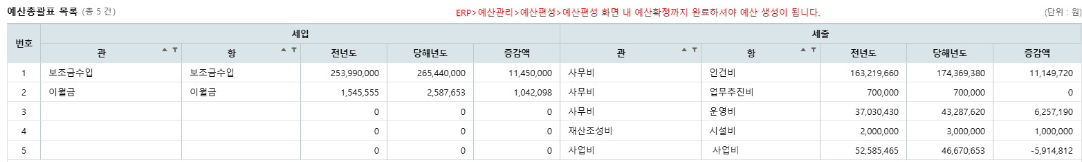 25년 예산총괄표.png